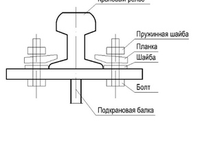 Схема кранового рельса